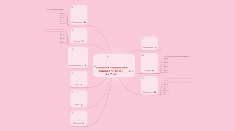 Mind Map: Технология неидеального общения Ч.Тойча и Дж.Тойч