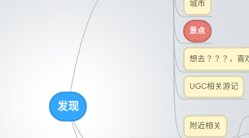 Mind Map: 发现