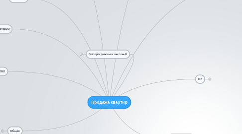 Продажа Квартир | MindMeister Mind Map