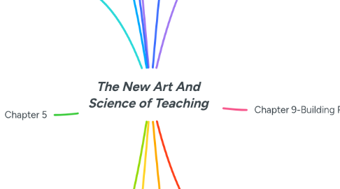 Mind Map: *The New Art And Science of Teaching *