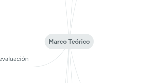 Mind Map: Marco Teórico