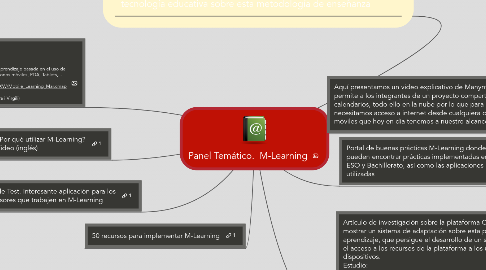 Mind Map: Panel Temático.  M-Learning