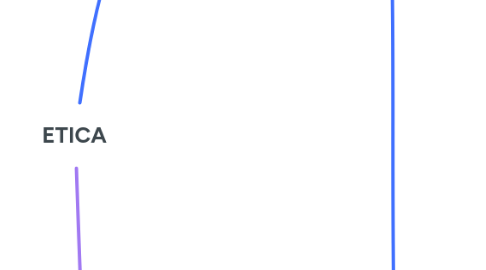Mind Map: ETICA