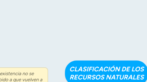 Mind Map: CLASIFICACIÓN DE LOS RECURSOS NATURALES