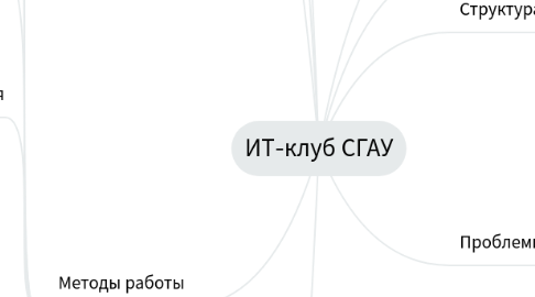 Mind Map: ИТ-клуб СГАУ