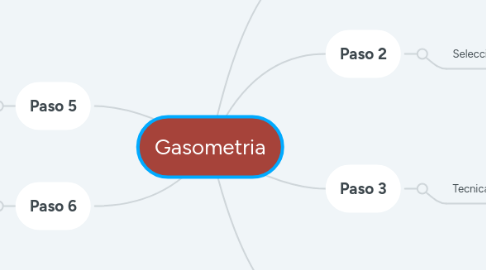Mind Map: Gasometria