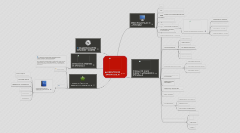 Mind Map: AMBIENTES DE APRENDIZAJE