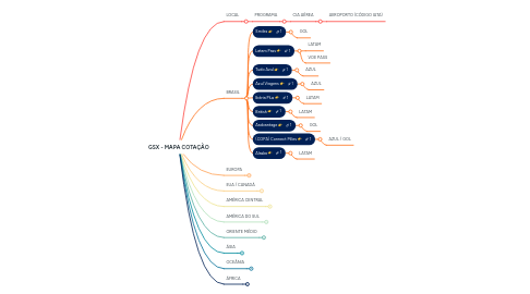 Mind Map: GSX - MAPA COTAÇÃO