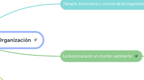 Mind Map: Tamaño, Ciclo de Vida y Declive de la Organización