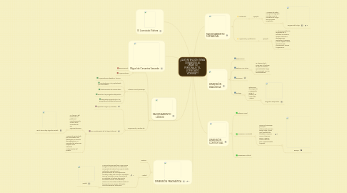 Mind Map: ¿QUÉ INTENCIÓN TENÍA CERVANTES AL CREAR SU PERSONAJE "EL LICENCIADO VIDRIERA"?