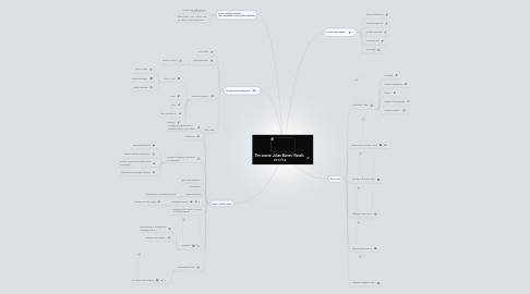 Mind Map: The course: Julian Barnes' Novels 2013/14