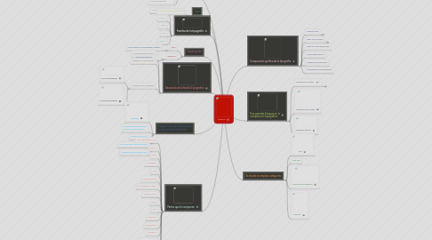 Mind Map: Tipografia