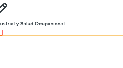 Mind Map: Historia de la Seguridad Industrial y Salud Ocupacional