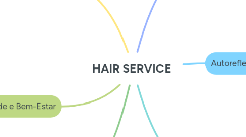 Mind Map: HAIR SERVICE