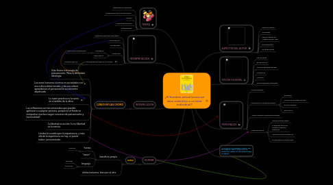 Mind Map: ¿El hombre actual busca un bien colectivo o un bien individual?