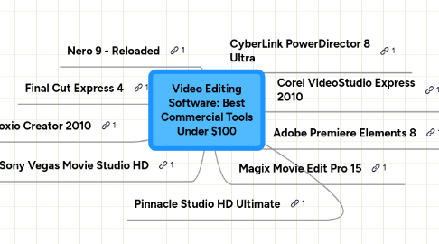 Mind Map: Video Editing Software: Best Commercial Tools Under $100