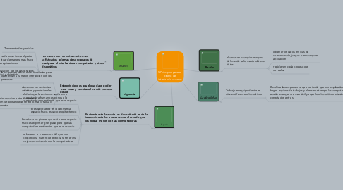 Mind Map: 5 Principios para el  diseño de  interfaz de usuarios
