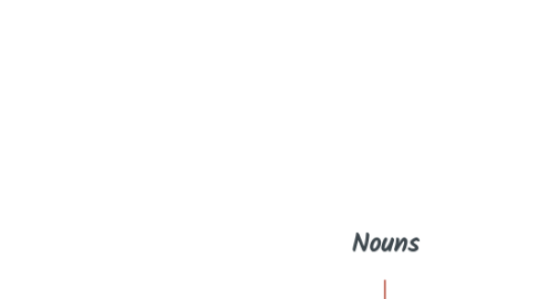 Mind Map: Nouns