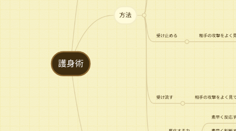 Mind Map: 護身術