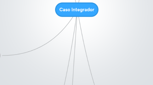 Mind Map: Caso Integrador