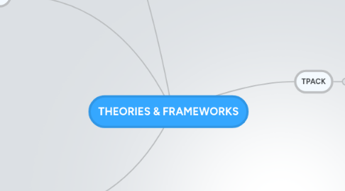 Mind Map: THEORIES & FRAMEWORKS