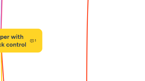 Mind Map: 3 finger Gripper with force feedback control