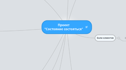 Mind Map: Проект "Состояние состояться"