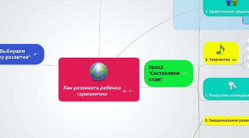 Mind Map: Как развивать ребенка гармонично