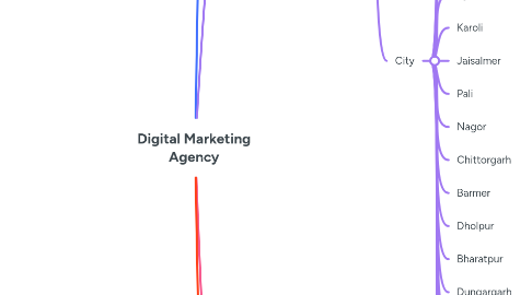 Mind Map: Digital Marketing Agency