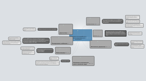 Mind Map: Современные разработки в области искусственного интеллекта