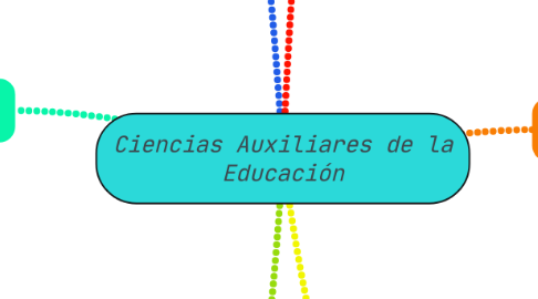 Mind Map: Ciencias Auxiliares de la Educación