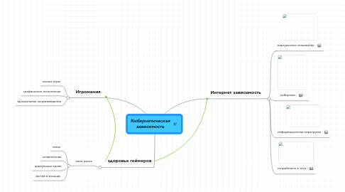 Mind Map: Кибернетическая зависимость