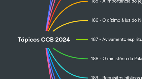 Mind Map: Tópicos CCB 2024