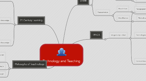 Mind Map: Technology and Teaching