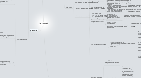Mind Map: The Pay Model