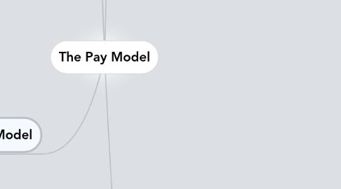 Mind Map: The Pay Model