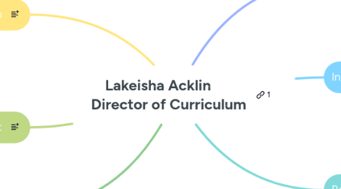 Mind Map: Lakeisha Acklin       Director of Curriculum