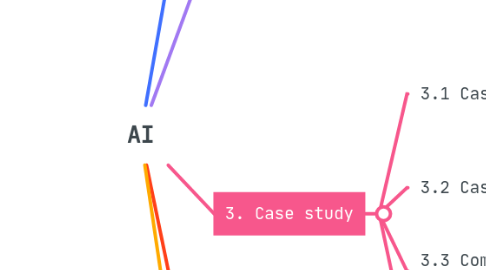 Mind Map: AI