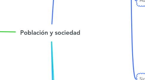 Mind Map: Población y sociedad
