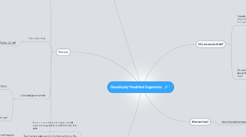 Mind Map: Genetically Modified Organisms