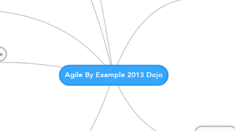 Mind Map: Agile By Example 2013 Dojo