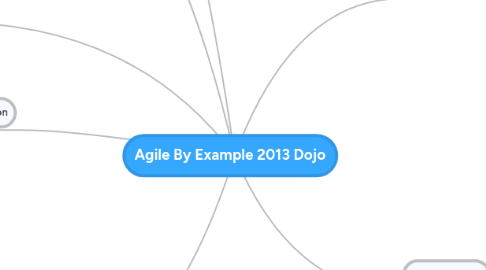 Mind Map: Agile By Example 2013 Dojo