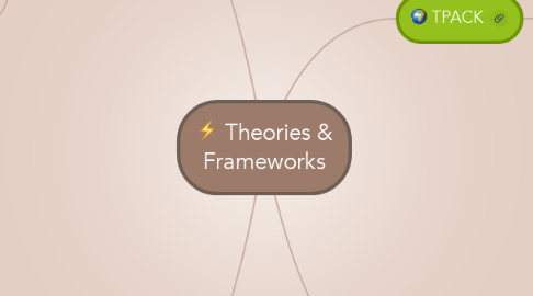 Mind Map: Theories & Frameworks