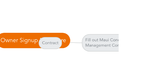 Mind Map: Owner Signup Procedure