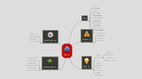 Mind Map: Mo