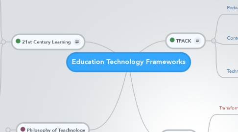 Mind Map: Education Technology Frameworks