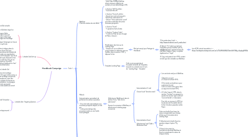 Mind Map: Handbook Campaign