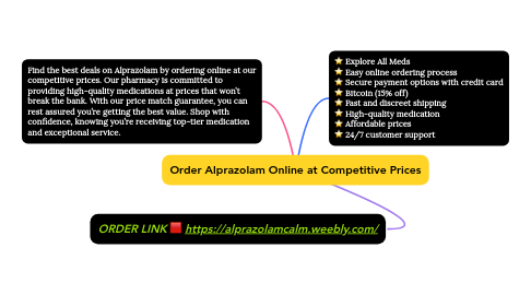 Mind Map: Order Alprazolam Online at Competitive Prices