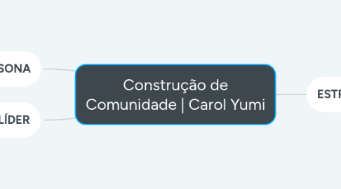 Mind Map: Construção de Comunidade | Carol Yumi