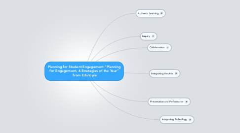Mind Map: Planning for Student Engagement "Planning for Engagement, 6 Strategies of the Year"  from Edutopia